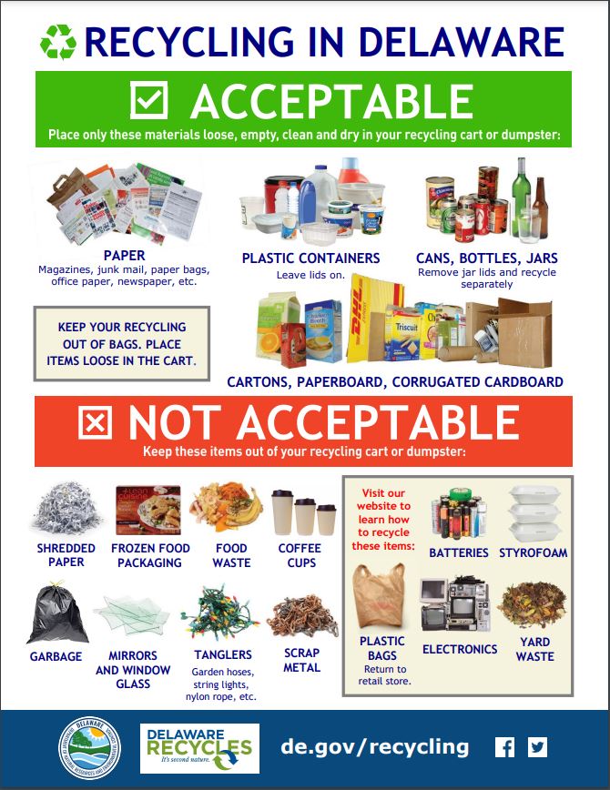 An image of the Recycling in Delaware Poster, which shows what can and what cannot be recycled in Delaware.